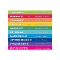 RELATIVES AND FAMILY Educational stair stickers RELATIVES AND FAMILY Educational stair stickers