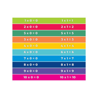 LEARNING MULTIPLICATION Inclusive Stair Stickers LEARNING MULTIPLICATION Inclusive Stair Stickers