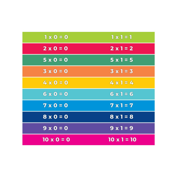 LEARNING MULTIPLICATION Inclusive Stair Stickers