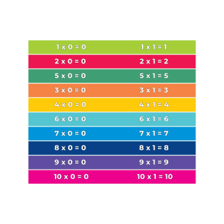 LEARNING MULTIPLICATION Inclusive Stair Stickers