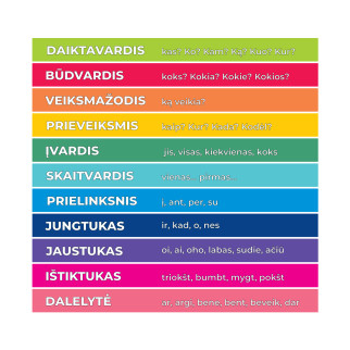 WE LEARN LANGUAGE PARTS Inclusive stair stickers WE LEARN LANGUAGE PARTS Inclusive stair stickers