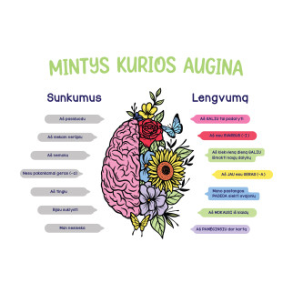 THOUGHTS THAT GROW Inspiring wall sticker