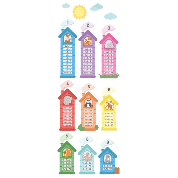 ILLUSTRERAD MULTIPLIKATIONSTABELL Utbildande väggklistermärken