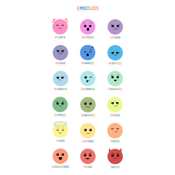 KÄNSLOAVKÄNNING GENOM EMOJIS Utbildningsväggdekaler