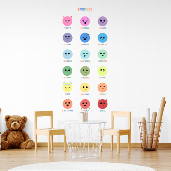 KÄNSLOAVKÄNNING GENOM EMOJIS Utbildningsväggdekaler