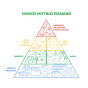 HEALTHY EATING PYRAMID Educational wall sticker
