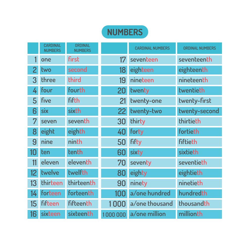 Numbers Inn English NUMBERS IN ENGLISH Stickers on the wall | Stickers.eu ...