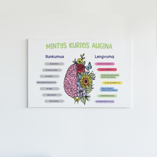 THOUGHTS THAT GROW A picture on canvas