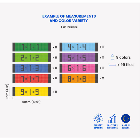 MULTIPLICATION TABLE ON THE STAIRS Educational floor stickers