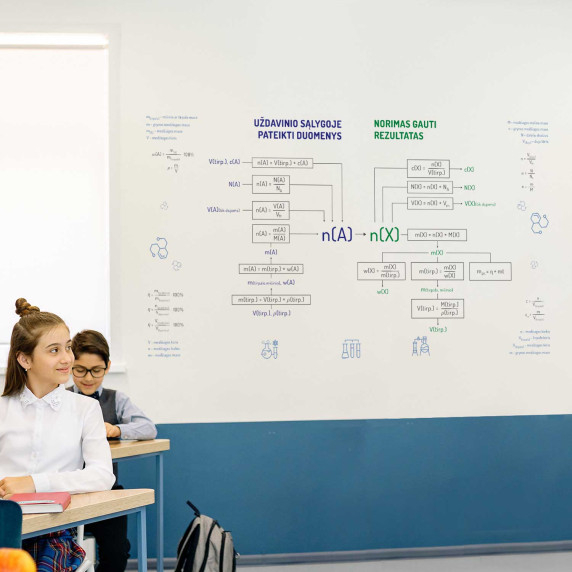 KEEMIA Hariduslik seinalkleeps