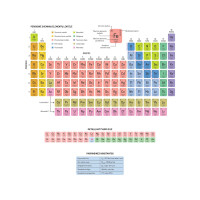 PERIODIC TABLE OF CHEMICAL ELEMENTS Educational wall sticker PERIODIC TABLE OF CHEMICAL ELEMENTS Educational wall sticker