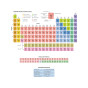 PERIODIC TABLE OF CHEMICAL ELEMENTS Educational wall sticker