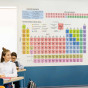 PERIODIC TABLE OF CHEMICAL ELEMENTS Educational wall sticker